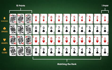 rummy nagin|Gin Rummy .